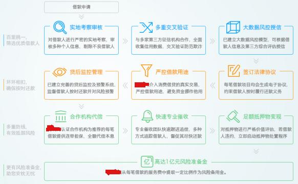 2000家P2P平臺不到20家盈利 面臨三大黑洞的網貸平臺還能賺錢嗎?